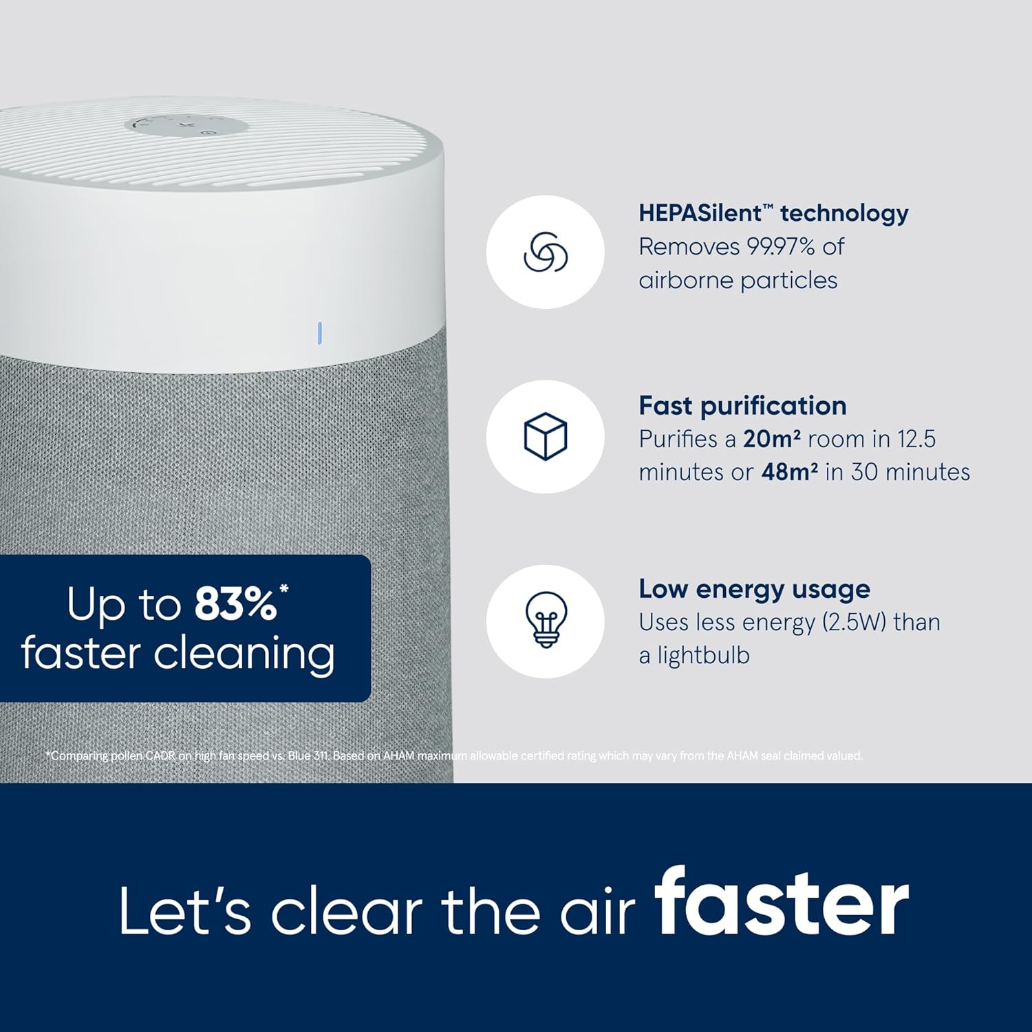 Blueair Blue Max 3250i air purifier standing in a bright living room