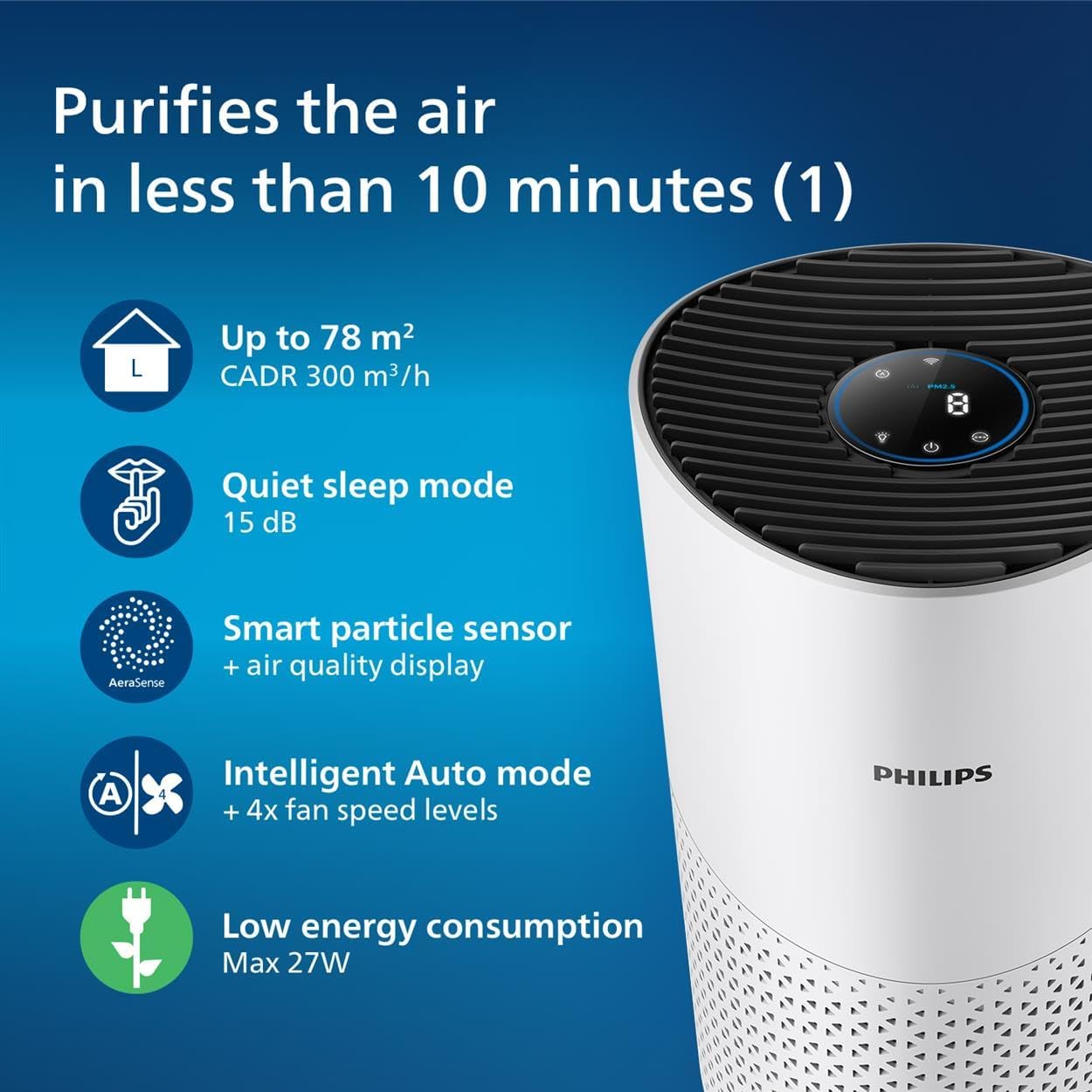Philips 1000i Series AC1715 air purifier standing in a large living room